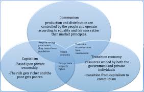 Capitalism Vs Communism Diagram